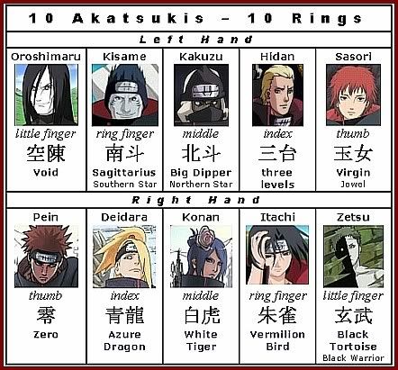 cincin akatsuki