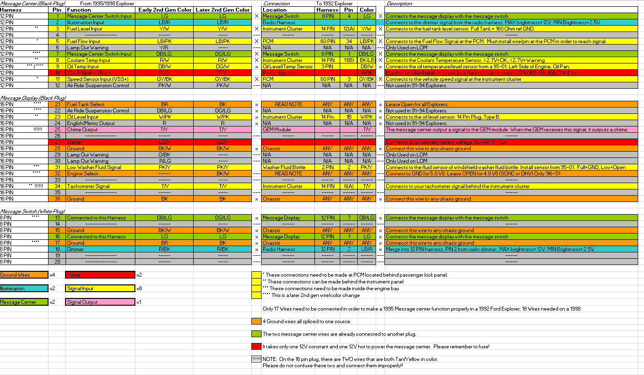 2nd Gen Message Center Install Wiring Diagram | Ford Explorer and Ford