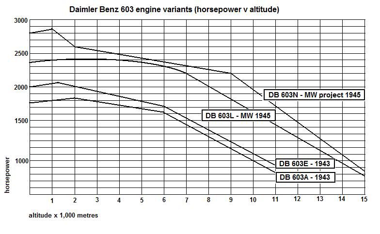 Db 603