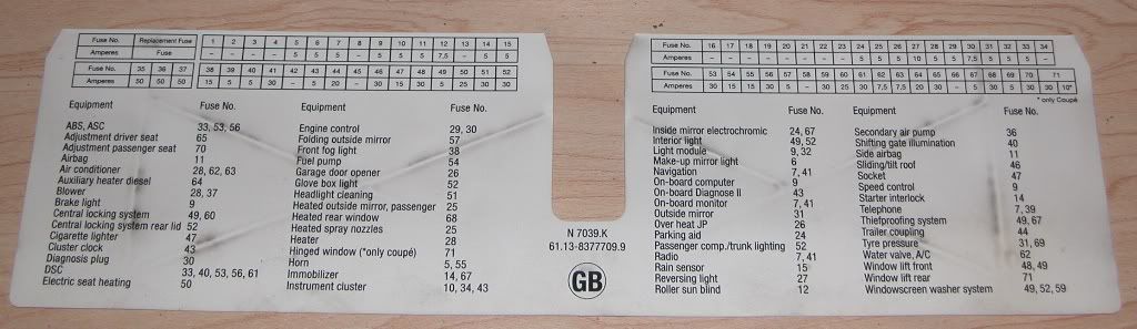 Fuse panel diagram for 2000 bmw 323i #4