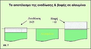 Αναρτημένη εικόνα