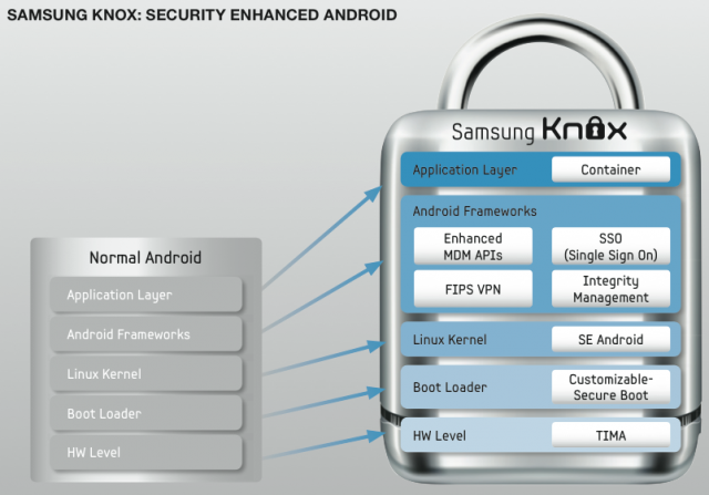 samsungknox_zpsadccc35d.png