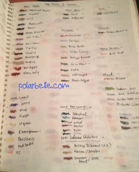 Mac Eye Liner Swatches