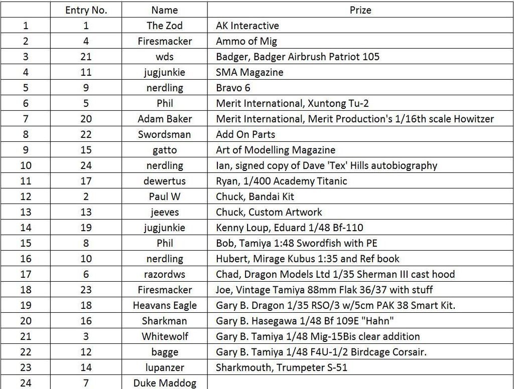 CTA2%20Prize%20List.jpg