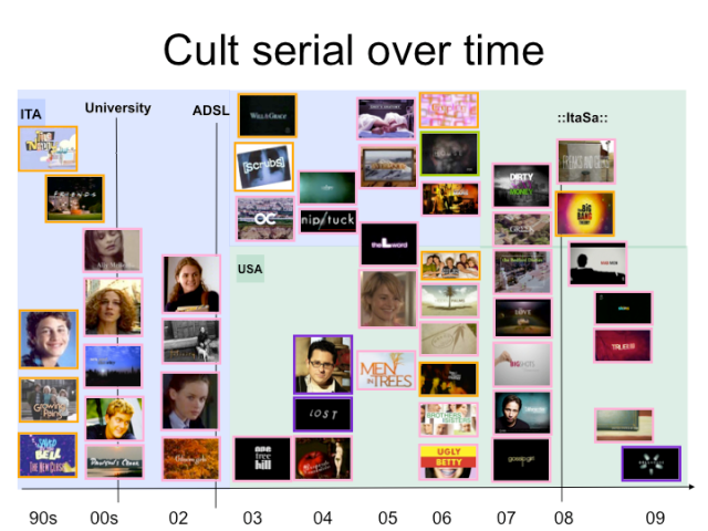 Evoluzione dei culti seriali