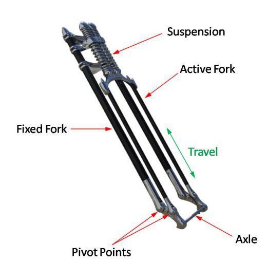 Late 30's Triumph 5T springer fork in a late 60's Frame? Triumph