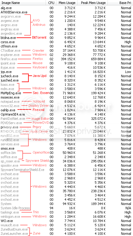 processes-withreferencetosc4issue.png